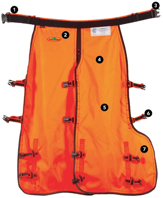 RAC Chaps Diagram RAC Chaps Diagram